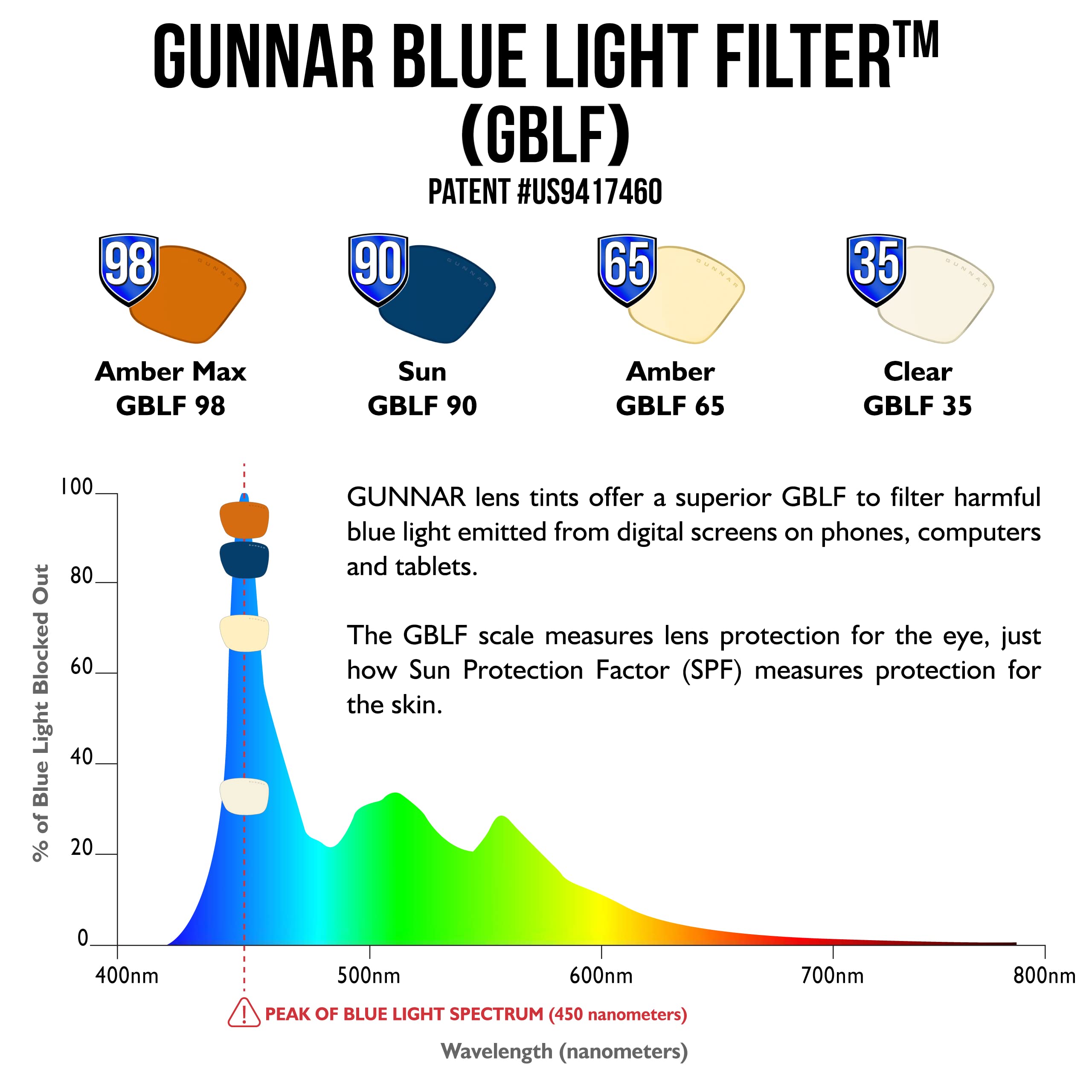 GUNNAR Computer Glasses - Ellipse - Blue Light Blocking Anti Glare
