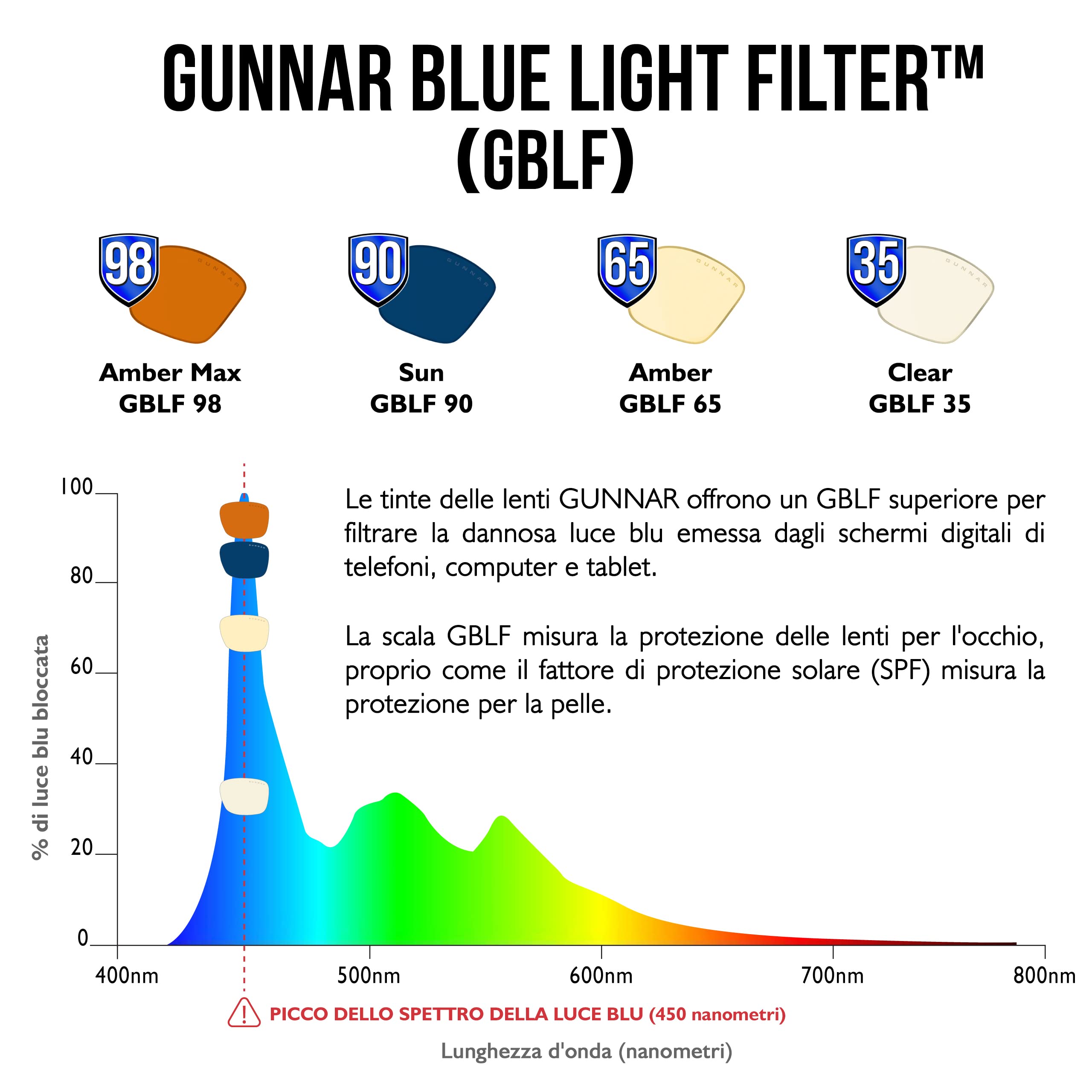 GUNNAR Computer Glasses - Ellipse - Blue Light Blocking Anti Glare