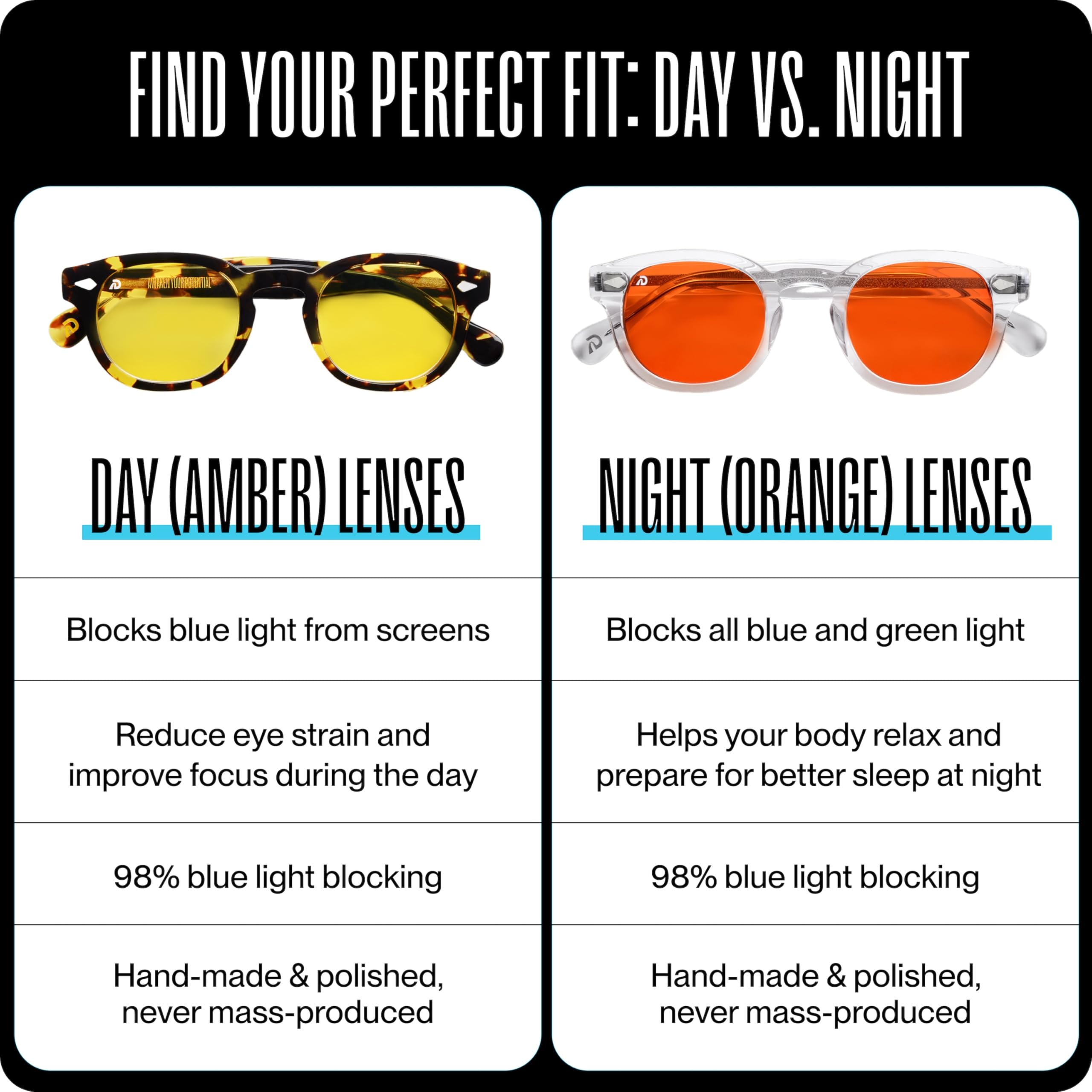 DREAM RECOVERY Blue Light Blocking Glasses for Computer, Gaming, Screen Fatigue